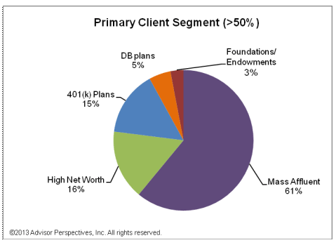 Primary Client Segment