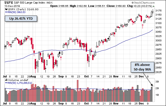 S&P 500