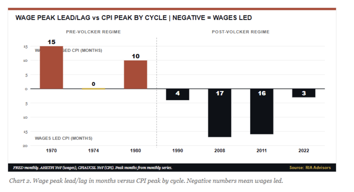 wage peak
