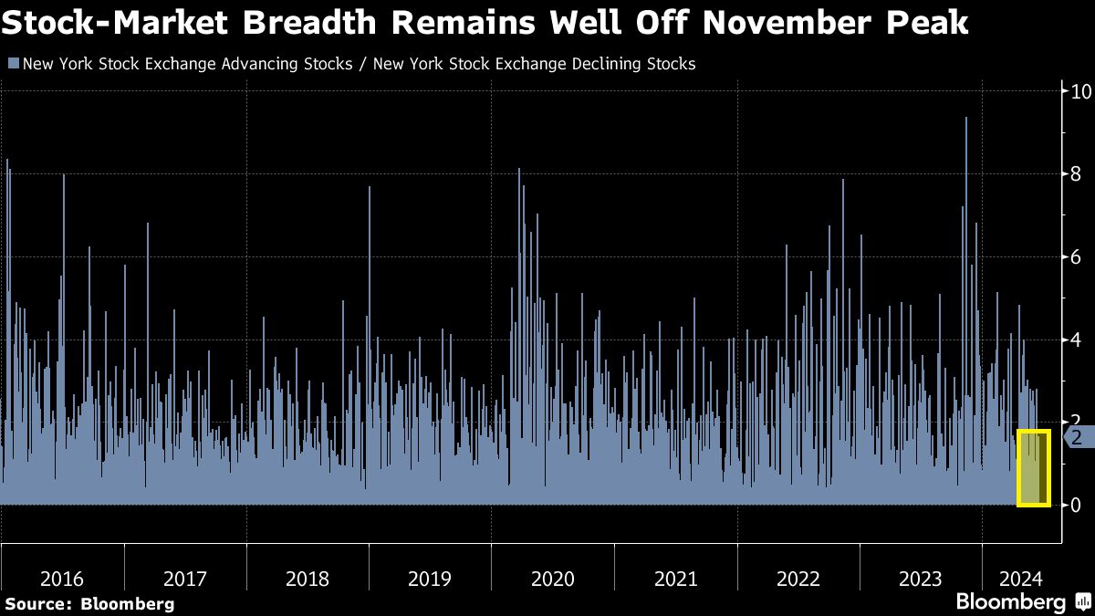 stock market breadth
