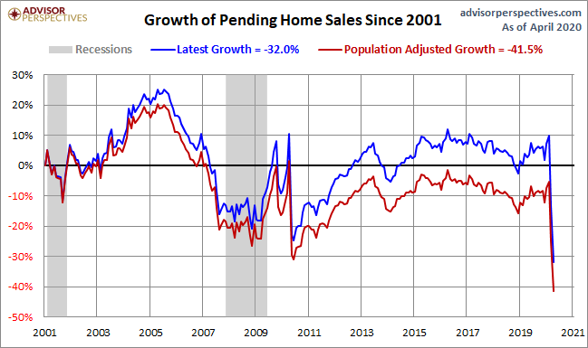 Pending Home Sales Growth