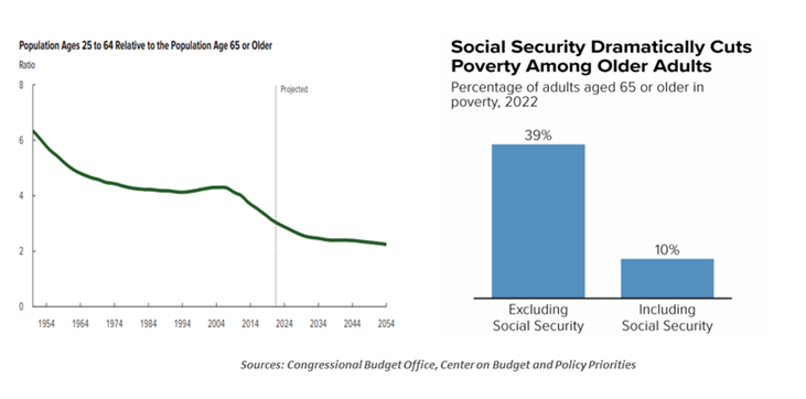 social security