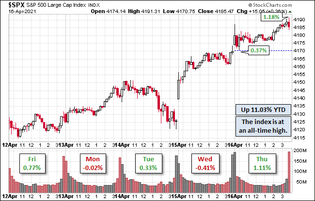 S&P 500