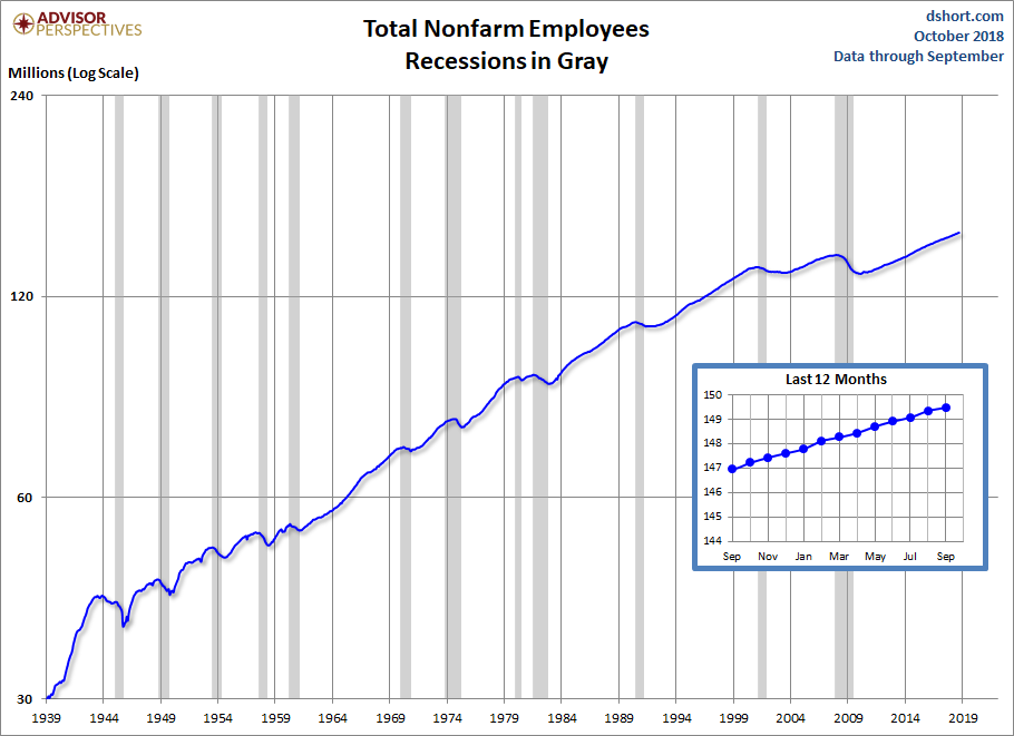 Nonfarm Payrolls