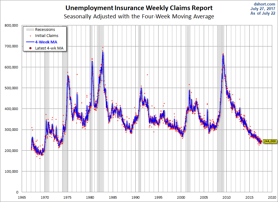 Unemployment Claims