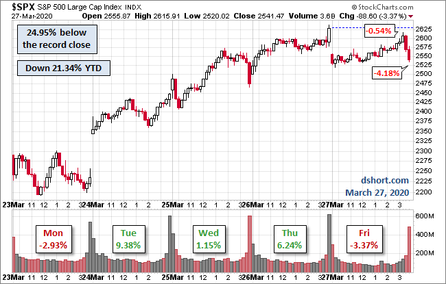 S&P 500