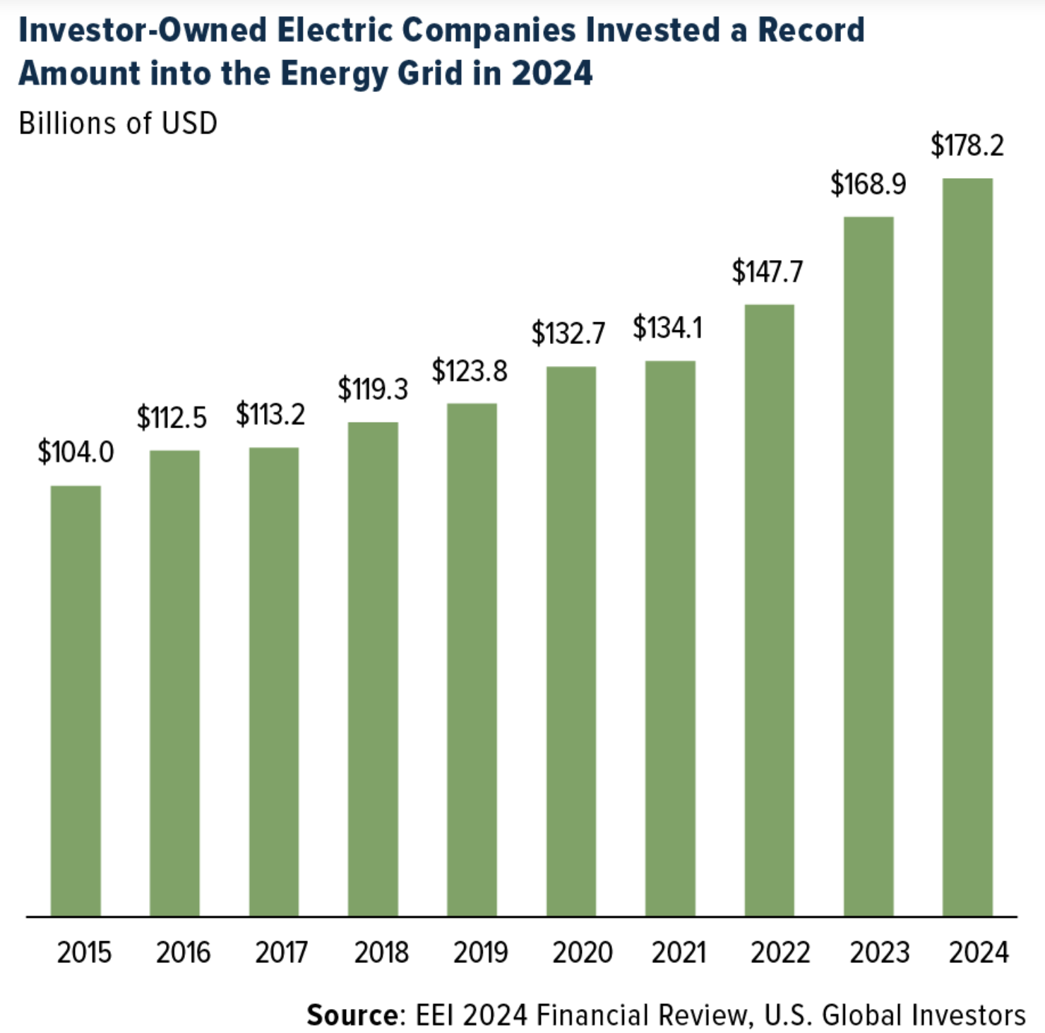 investor-owned