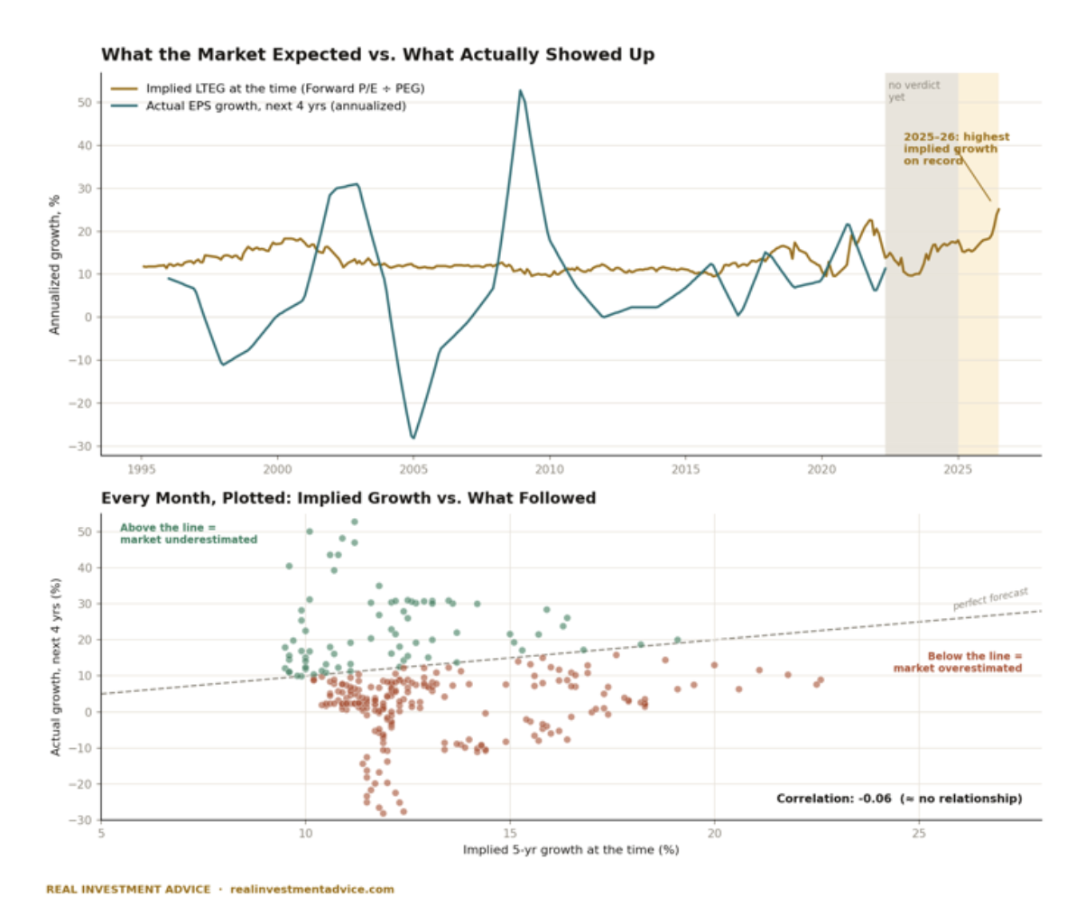 what the market expected
