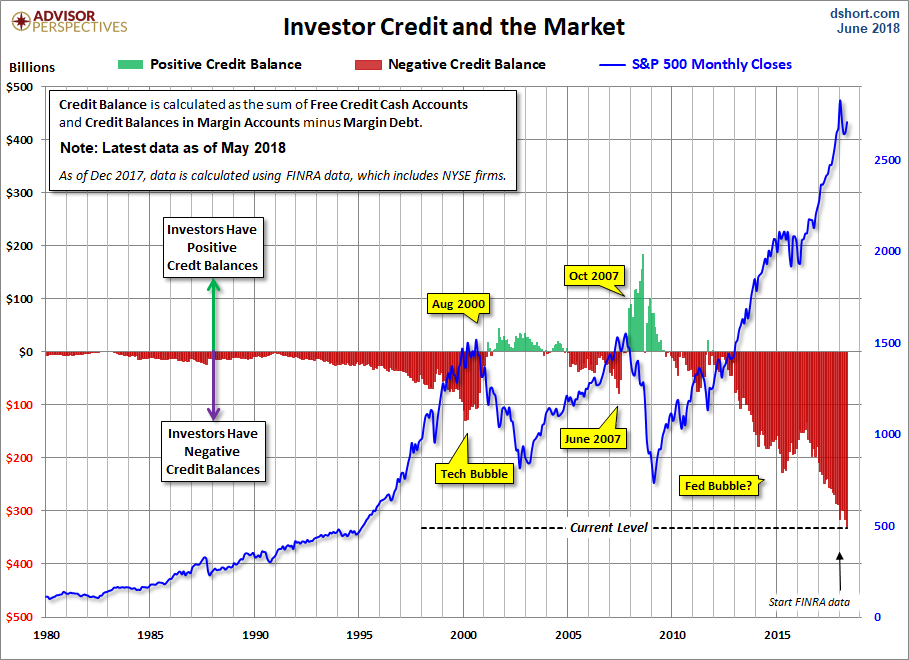 NYSE Investor Credit