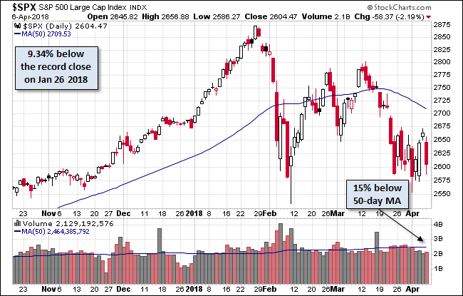 S&P 500