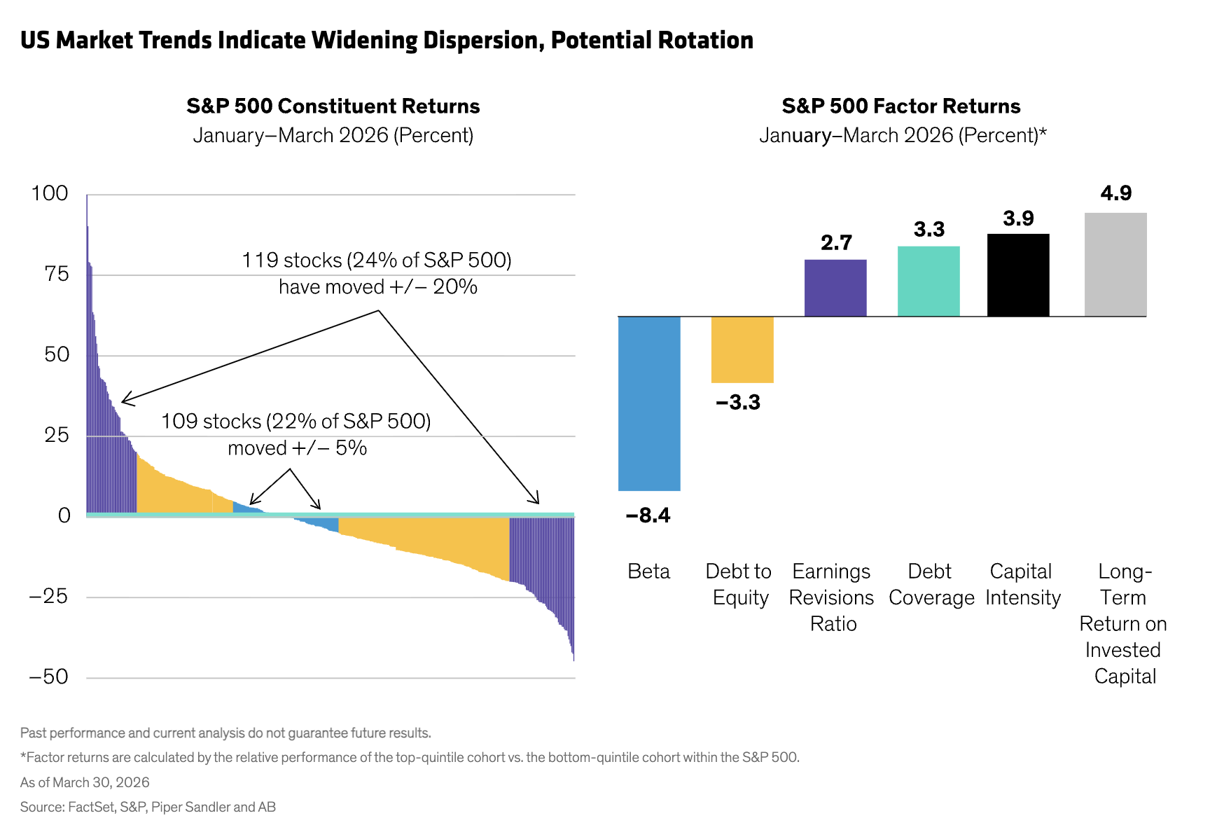 US market trends