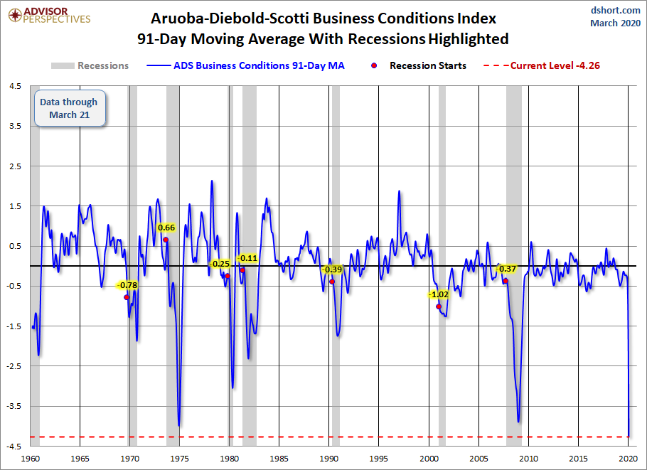 91-Day Moving Average