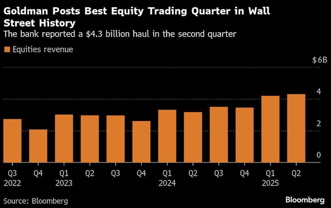 goldman posts