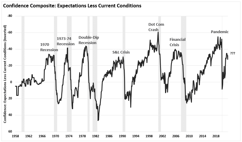 Investor Sentiment, Investor Sentiment Is So Bearish – It’s Bullish