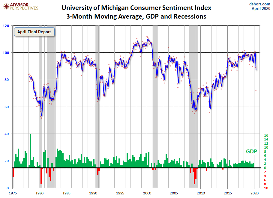 3-Month Moving Average