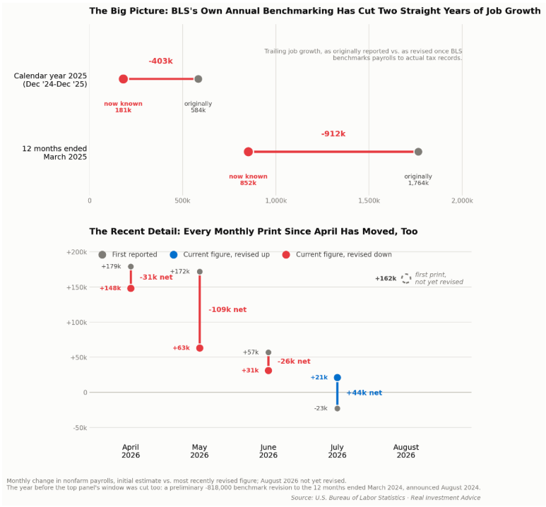 bls-annual-benchmarking