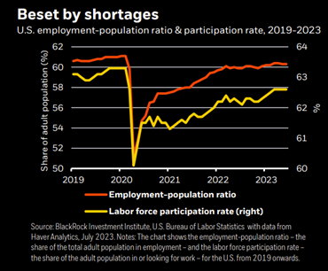 Beset by shortages