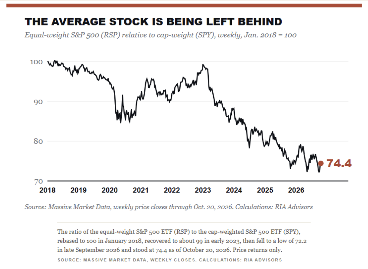average stock