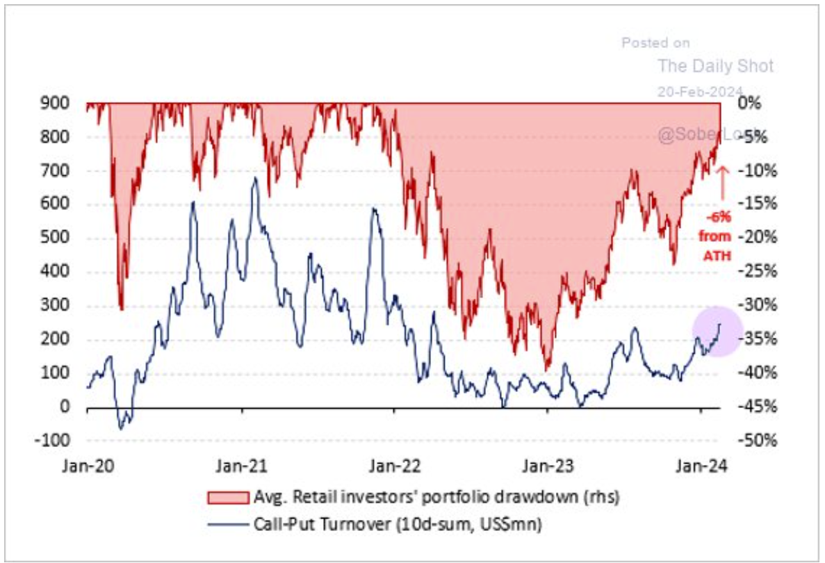 average retail investors