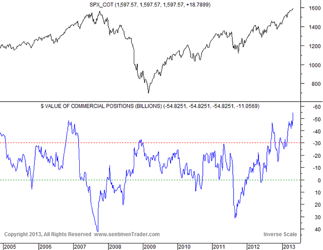 source: www.sentimentrader.com