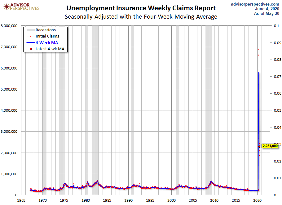 Weekly Unemployment Claims