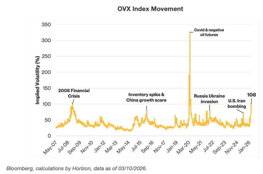OVX indes