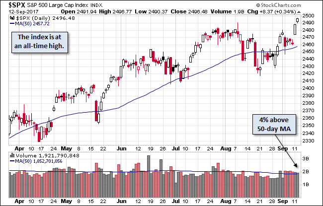 S&P 500