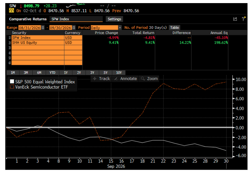 SPW graph