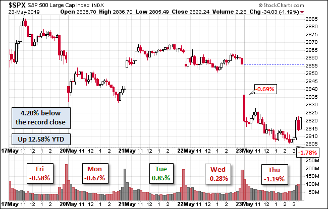 S&P 500