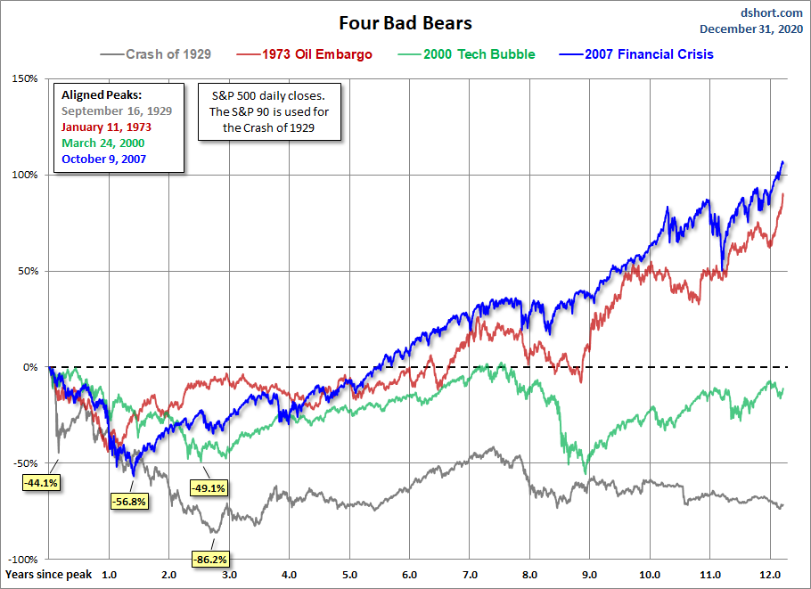 Four Bears