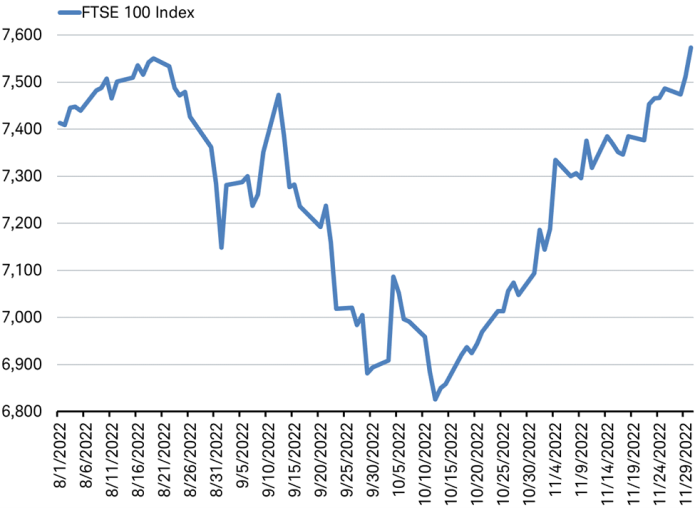 Trussonomics drop and rebound