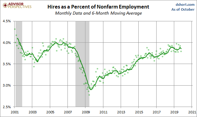 Hires