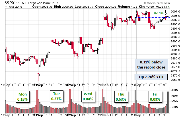 S&P 500