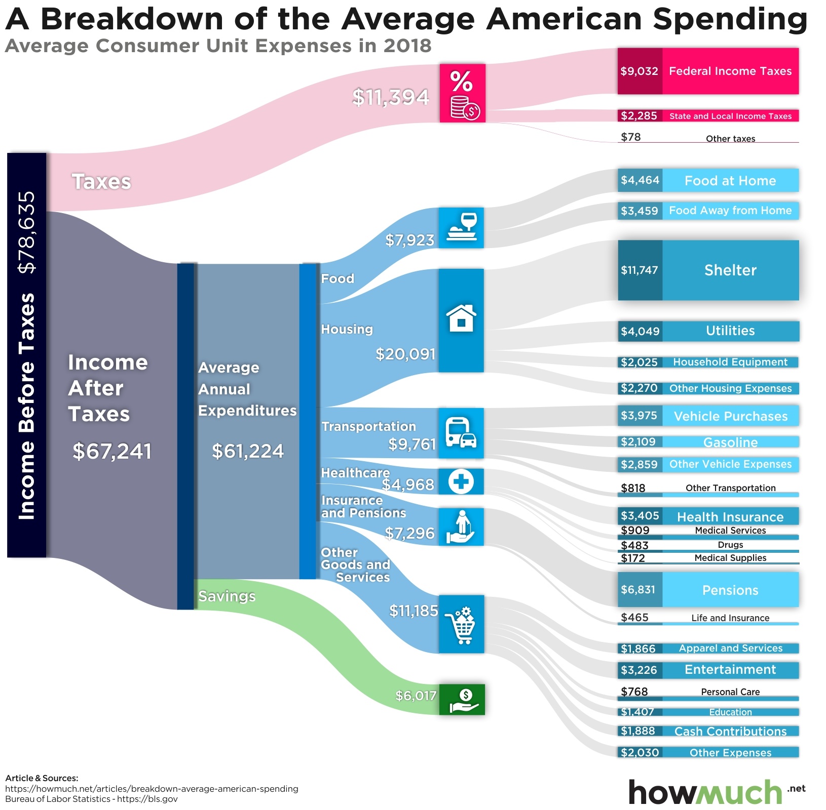 "savings mirage" save economy, #MacroView: “Savings Mirage” Won’t Save The Economy