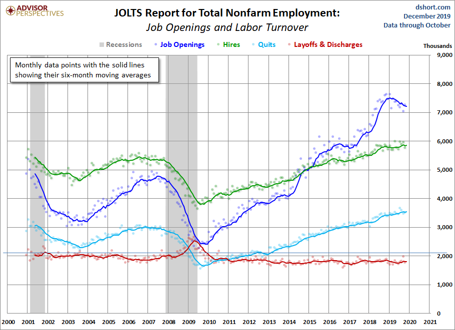 JOLTS Overview