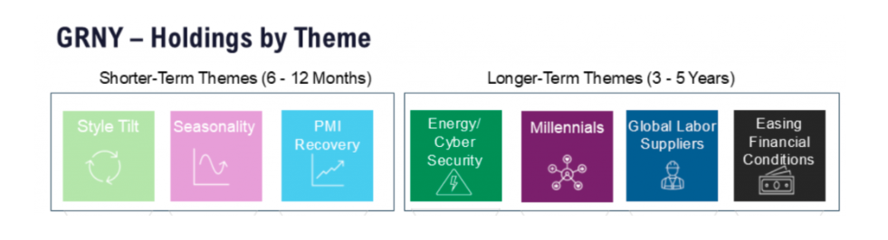 GRNY Holding table
