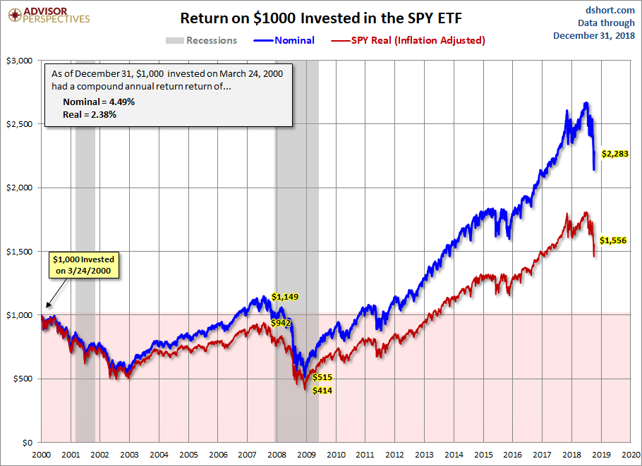 SPY ETF