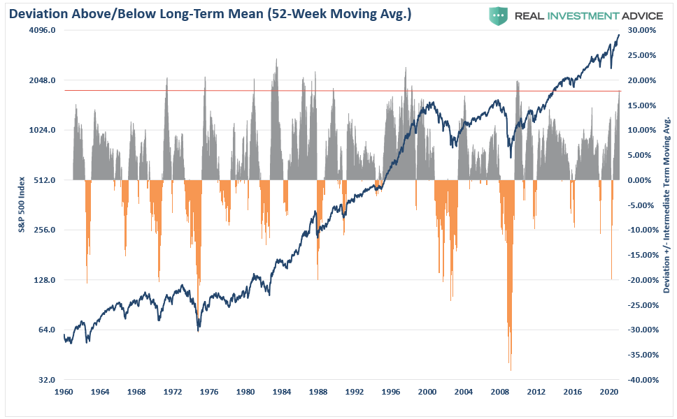 Market Review, Market Review: Bull Mania & The Charge Of The Light Brigade