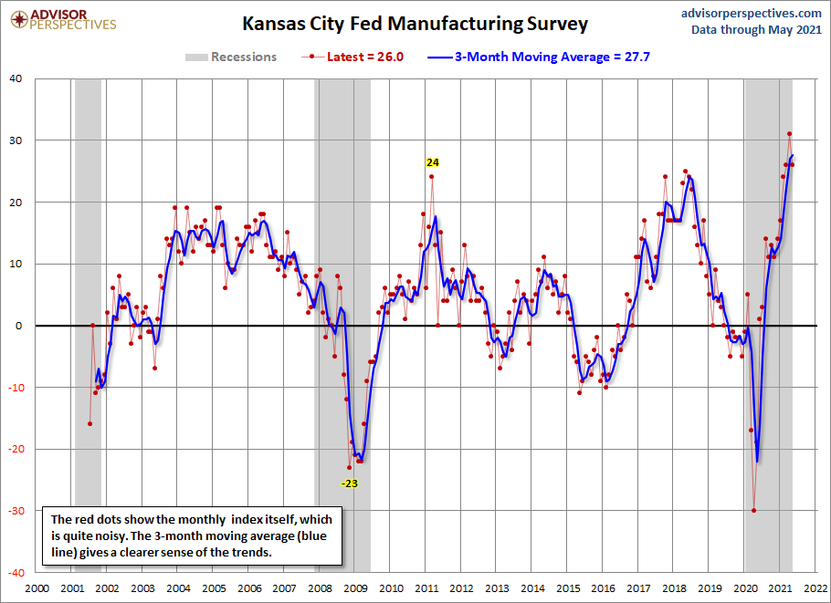 Kansas City Manufacturing Composite