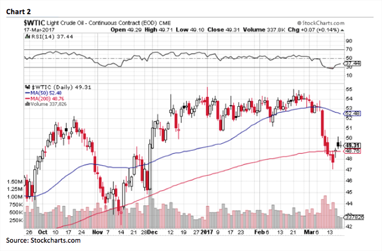 Jeff Saut