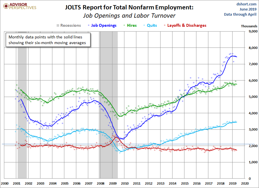 JOLTS Overview