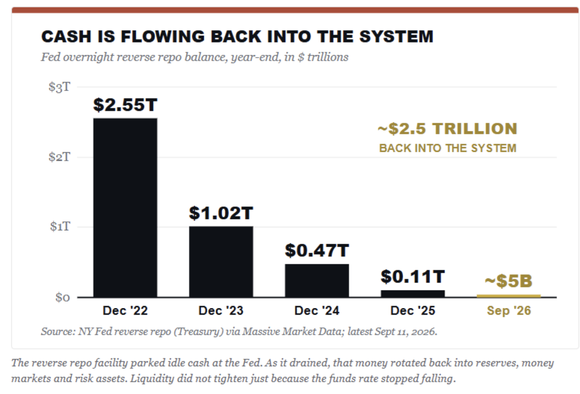 cash is flowing