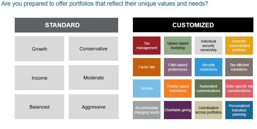 client personalization