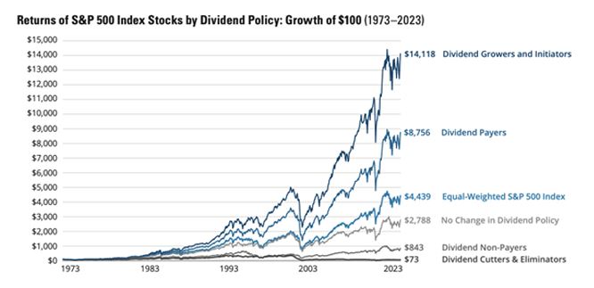returns