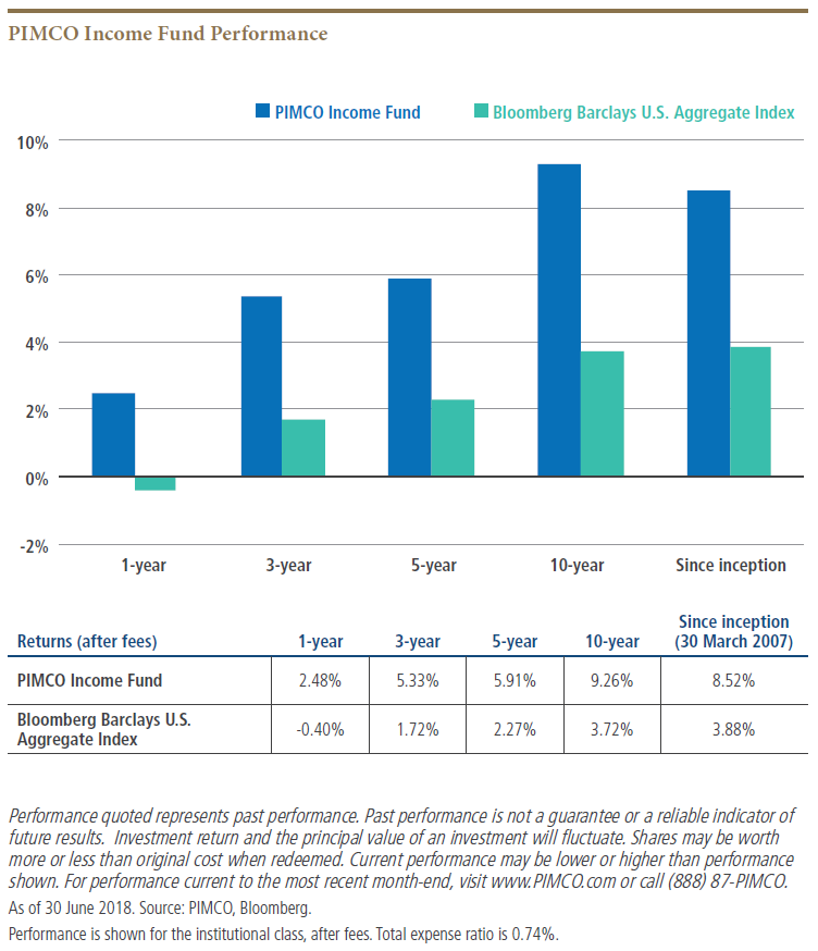 Rising Rates and the Impact on Bond Investors
