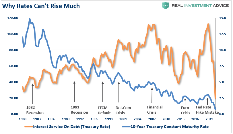 Debt-To-Income, Why Debt-To-Income Ratios Are Worse Than They Appear
