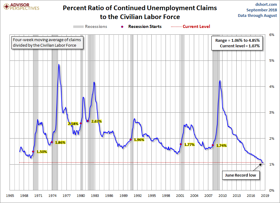 Continuing Claims
