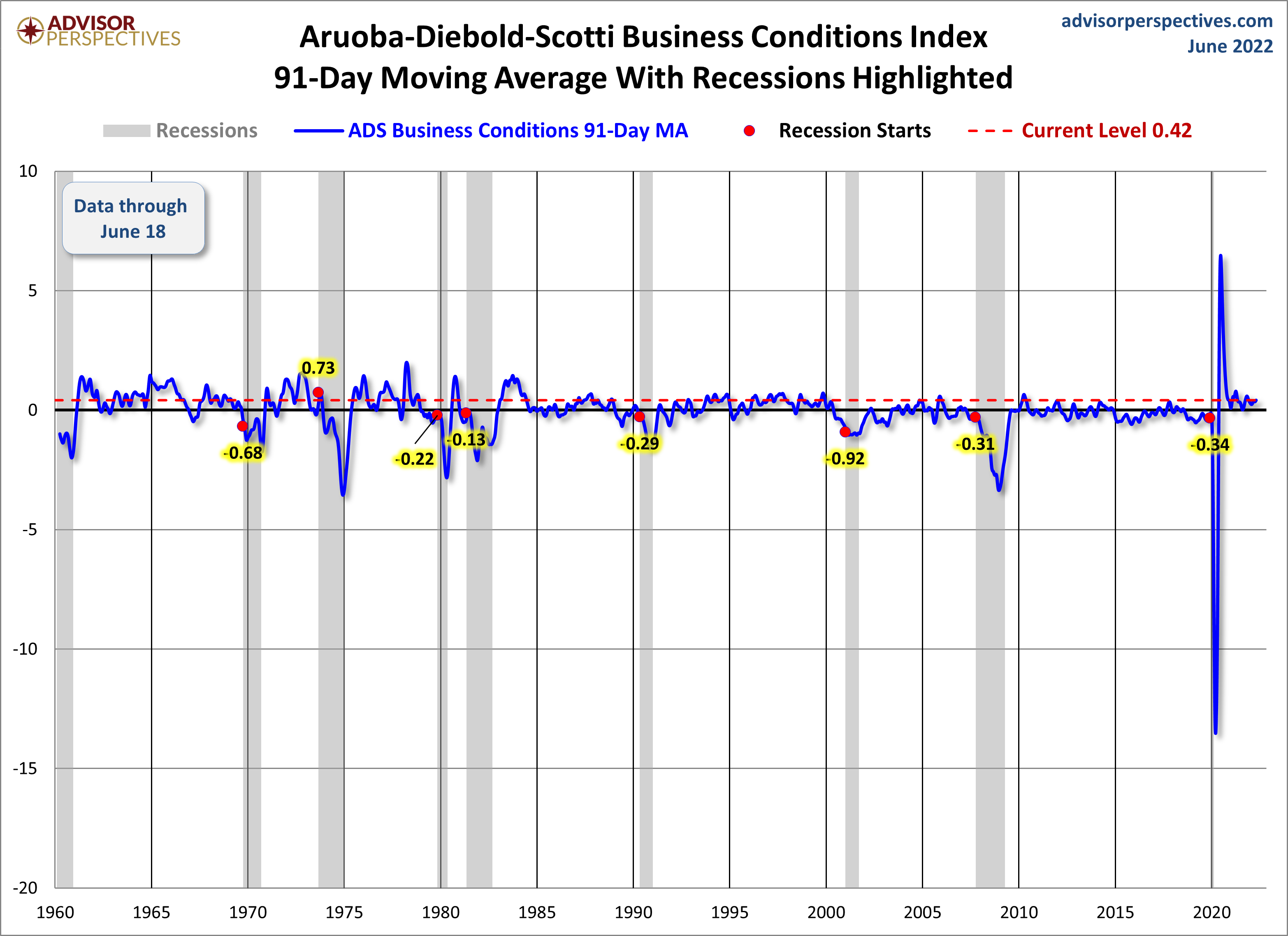 91-Day Moving Average