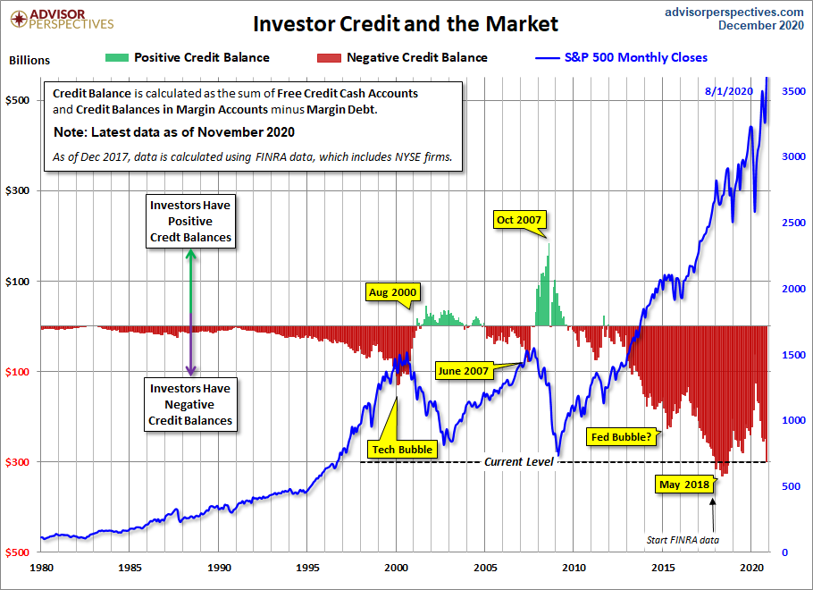 NYSE Investor Credit