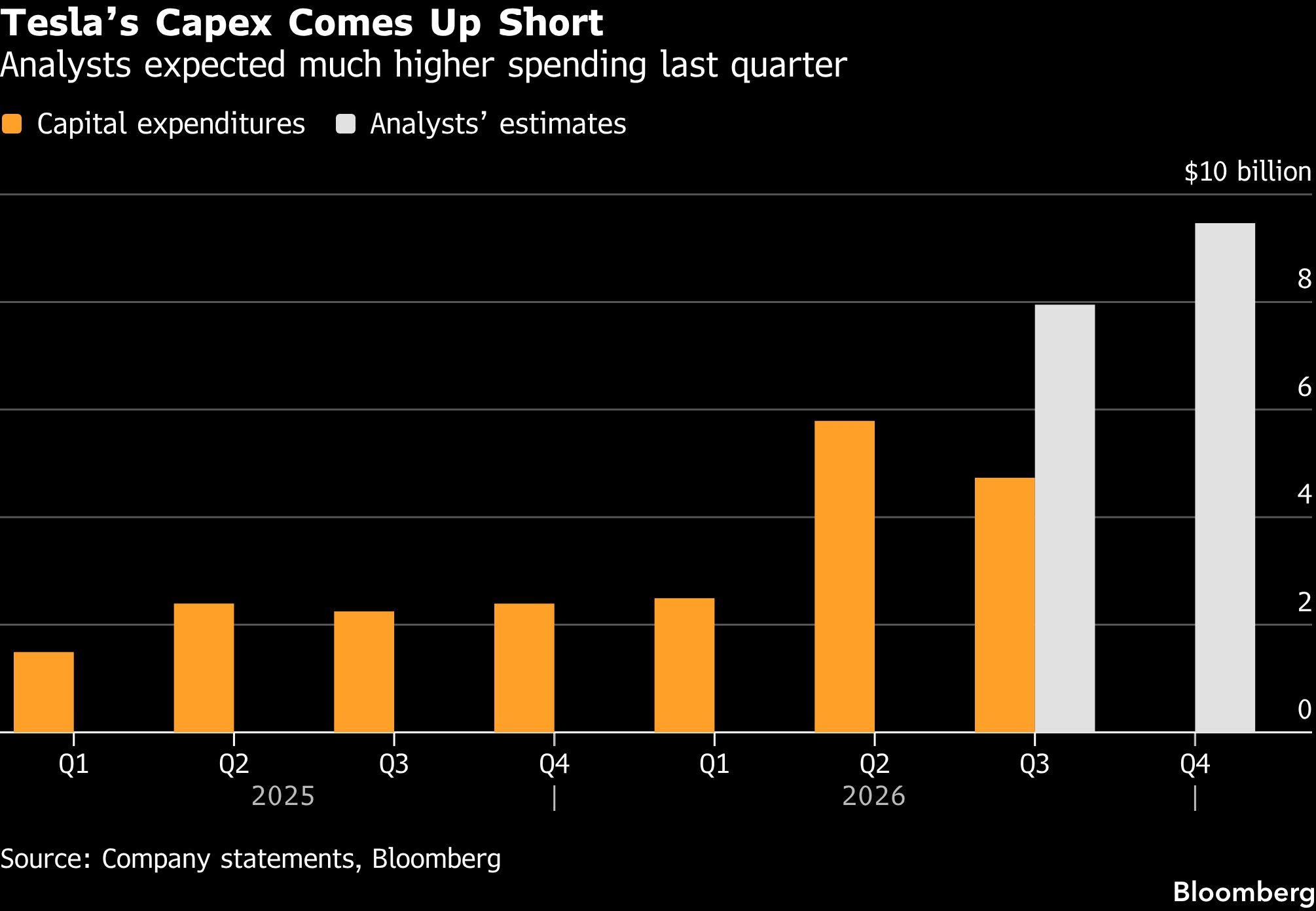 tesla-capex